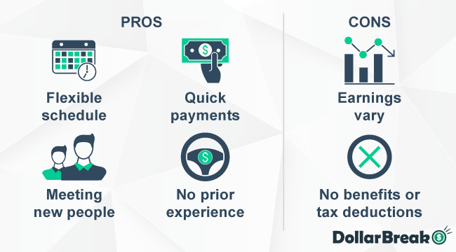 What are Pros and Cons of Driving with Uber