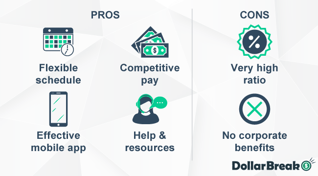 What are Pros and Cons of Working with ConnectRN