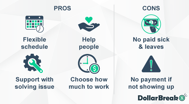 What are Pros and Cons of Working with Veyo