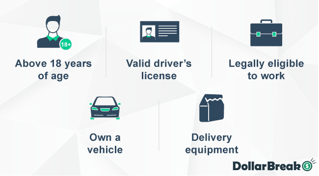 What are Requirements for DeliverThat Driver