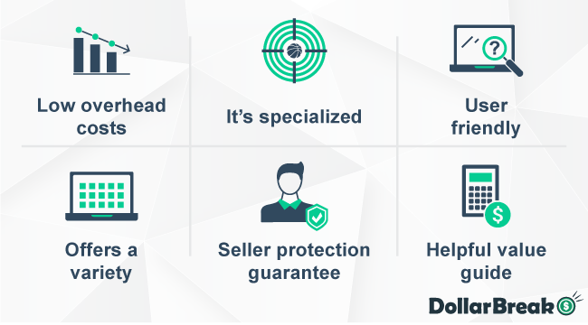 What are SidelineSwap Offered Benefits 1
