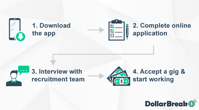 What are Steps to Join BenchConnect