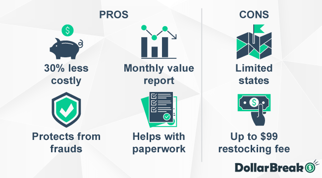 What are Tred Pros and Cons