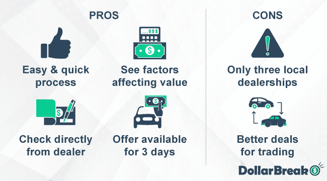What are TrueCar Pros and Cons