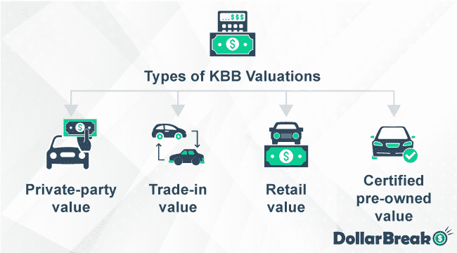 What are Types of KBB Valuations