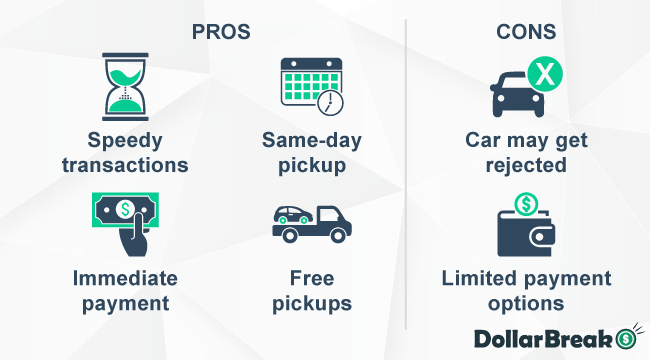 What are USJunkCars Pros and Cons