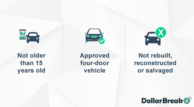 What are Uber Vehicle Requirements