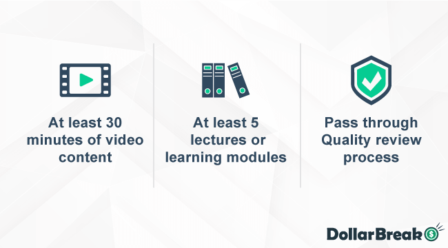 What are Udemy Course Requirements