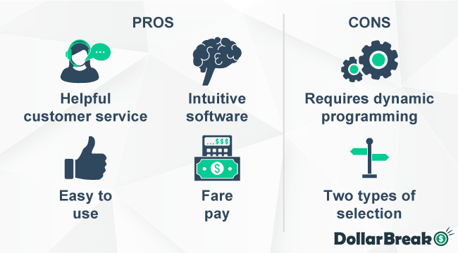 What are User Interviews Pros and Cons