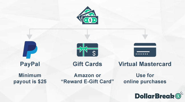 What are Ways to Get Paid on Univox Community