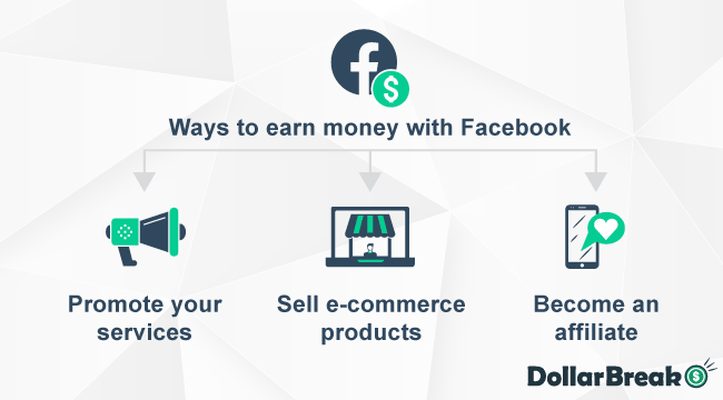 What are Ways to Make Money on Facebook 2