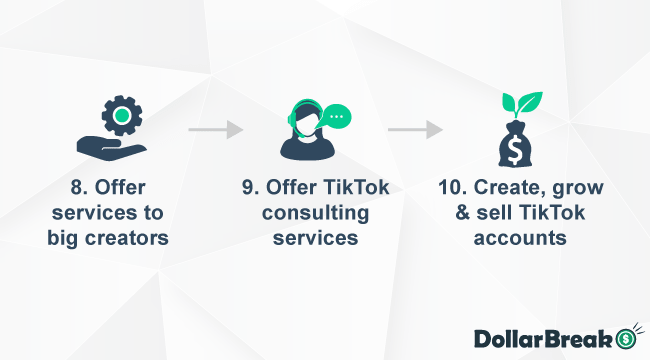 What are Ways to Make Money on TikTok 3