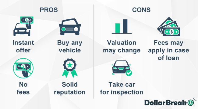 What are We Buy Any Car USA Pros and Cons