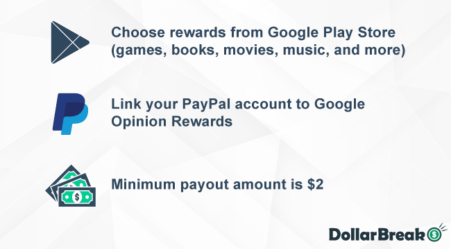 What are  Payment Methods on Google Opinion Rewards