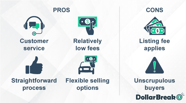 What are eBay Motors Pros and Cons