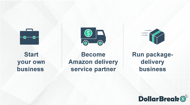 What is Amazon Delivery Service Partner Program