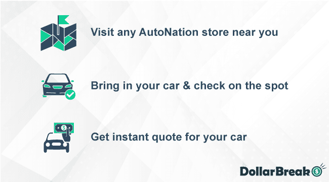 What is AutoNation