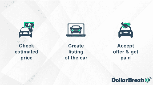 What is CarGurus for