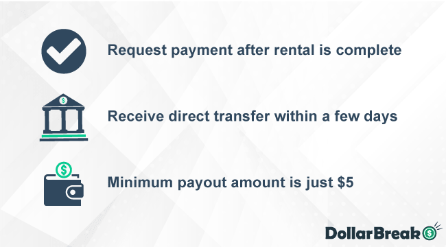 What is FriendWithA Payment Method