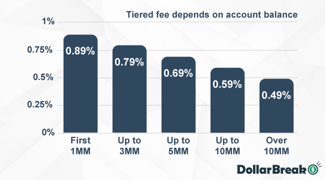 What is Personal Capital Fee Structure