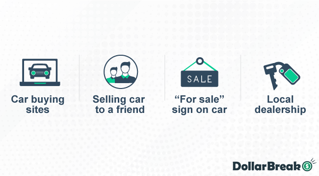 What is the Best Way to Sell a Used Car