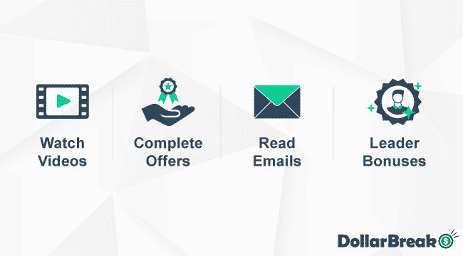 LevelSurveys Review 2023 - How Much Can You Make? 13 alternative ways of earning on levelsurveys