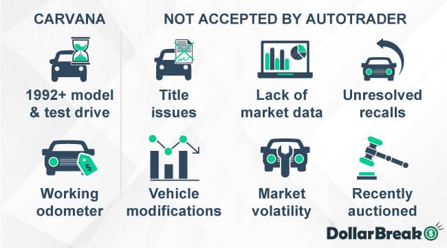 autotrader vs carvana cars accepted