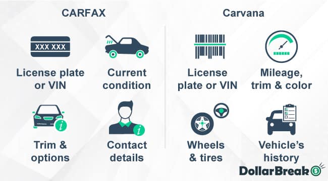 carfax vs carvana requesting quotes