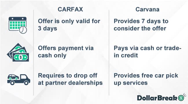 carfax vs carvana which is better for selling the car