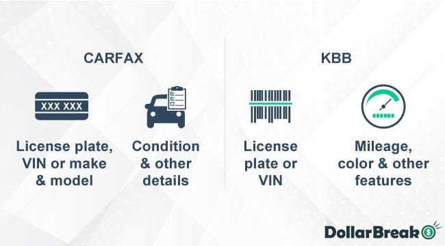 carfax vs kbb requesting quotes