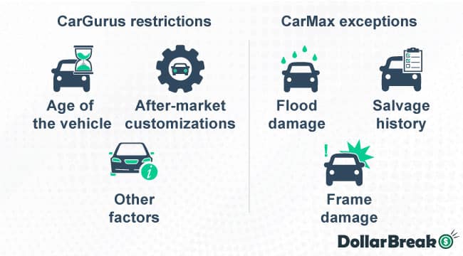cargurus vs carmax cars accepted