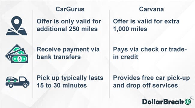 cargurus vs carvana which is better for selling the car