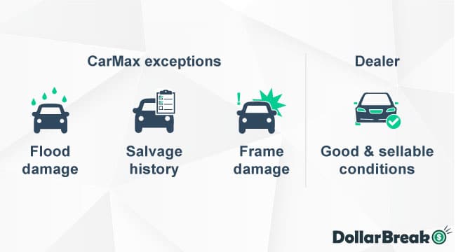 carmax vs dealer cars accepted