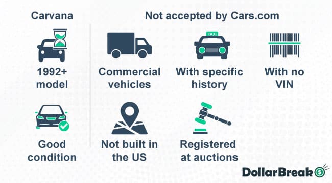 cars com vs carvana cars accepted