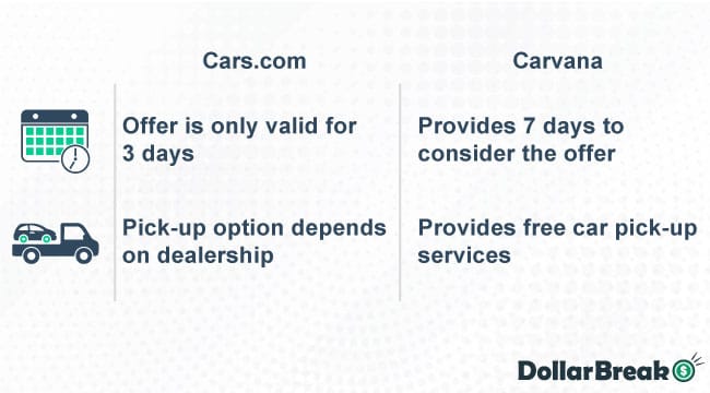 cars com vs carvana which is better for selling the car