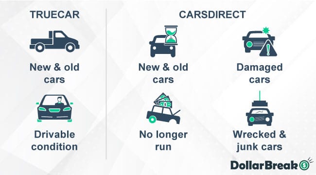 carsdirect vs truecar cars accepted
