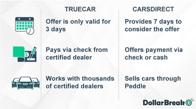 carsdirect vs truecar which is better for selling the car