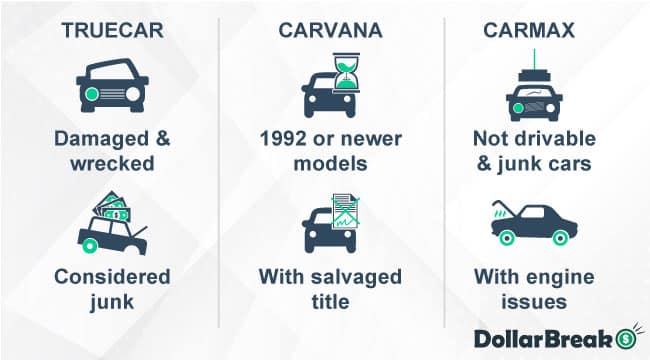 carvana vs carmax vs truecar cars accepted