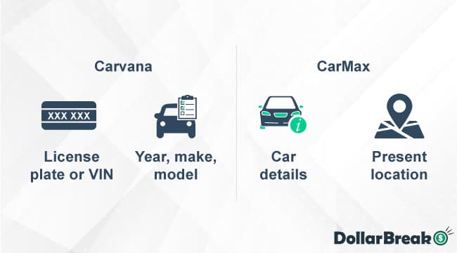 carvana vs carmax vs truecar requesting quotes
