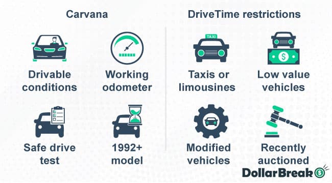 carvana vs drivetime cars accepted