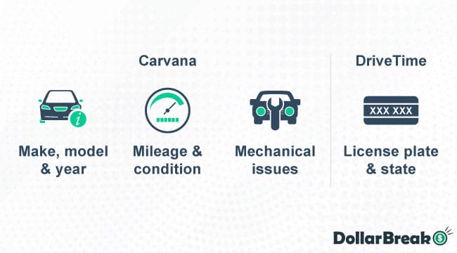 carvana vs drivetime requesting quotes