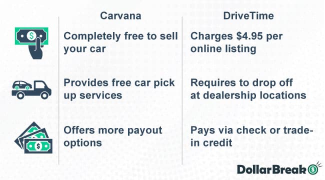 carvana vs drivetime which is better for selling the car