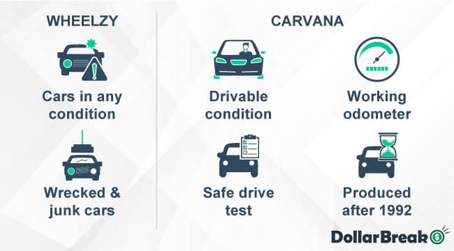 carvana vs wheelzy cars accepted