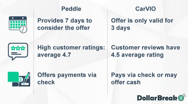 carvio vs peddle which is better for selling the car