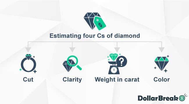 diamond 4cs