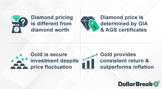 diamond vs gold prices
