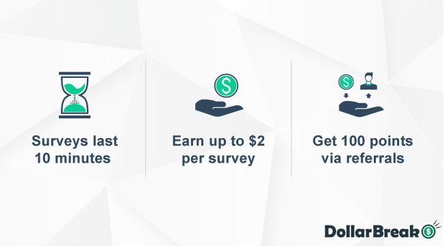earning money from loop surveys online surveys