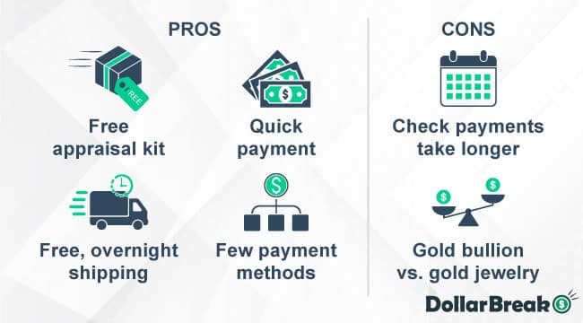express gold cash pros and cons