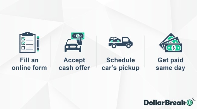 fastest way to sell a used car