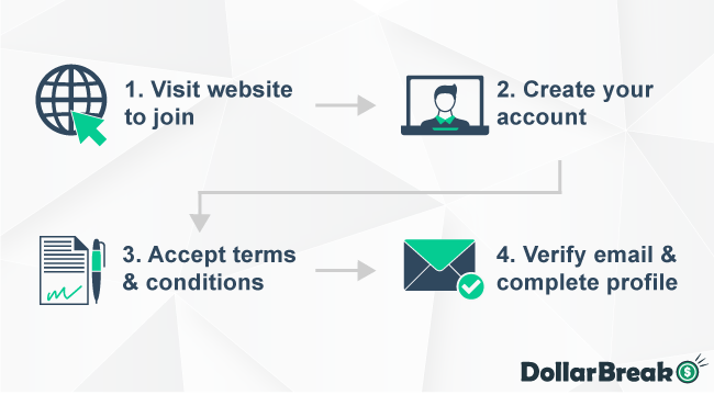 getting started with earnably